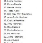 Valsalaiset osallistujatVärinä5